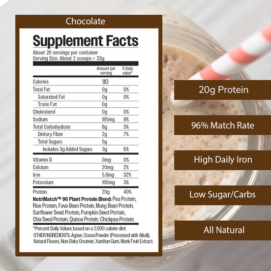 LiveComplete NutriMatch™ Plant Protein | CASE PACK 10 Units | Chocolate | 10 Servings | 20g Clean Plant Protein Powder with 96% Match Rate