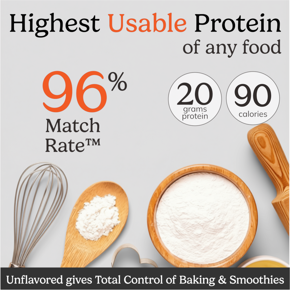 NutriMatch™ Unflavored Plant Protein Powder with 96% Match Rate | 10 Serving Bag