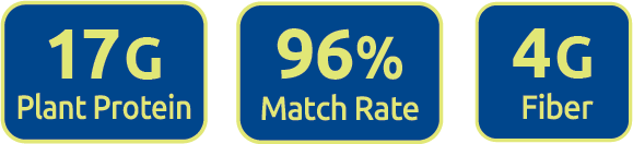 17g protein · 96% Match Rate · good source of fiber